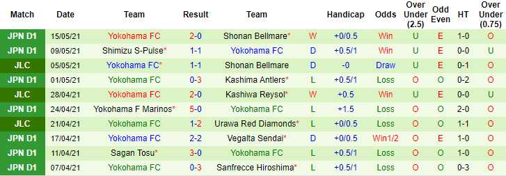 Nhận định Urawa Red Diamonds vs Yokohama FC, 17h ngày 19/5 - Ảnh 2