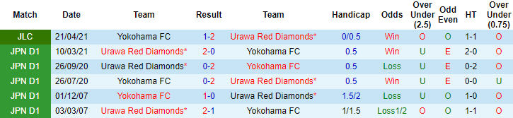 Nhận định Urawa Red Diamonds vs Yokohama FC, 17h ngày 19/5 - Ảnh 3