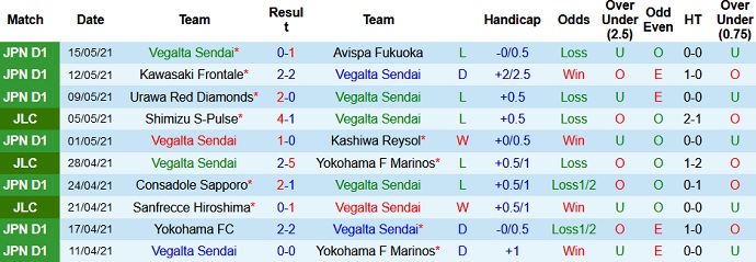 Nhận định Vegalta Sendai vs Sanfrecce Hiroshima, 17h00 ngày 19/5 - Ảnh 2