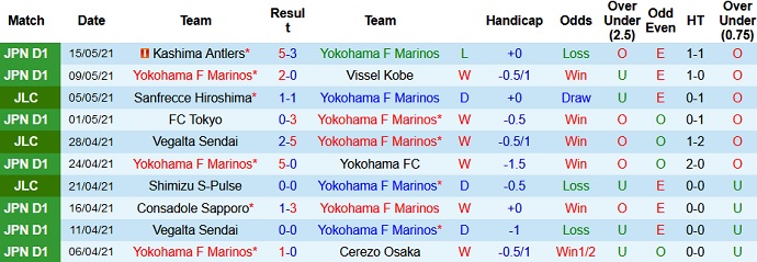 Nhận định Yokohama F Marinos vs Shimizu S-Pulse, 17h00 ngày 19/5 - Ảnh 2