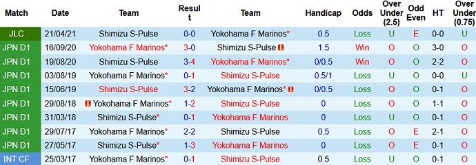 Nhận định Yokohama F Marinos vs Shimizu S-Pulse, 17h00 ngày 19/5 - Ảnh 3
