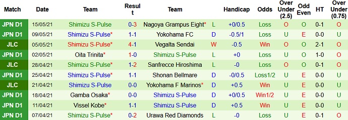 Nhận định Yokohama F Marinos vs Shimizu S-Pulse, 17h00 ngày 19/5 - Ảnh 4