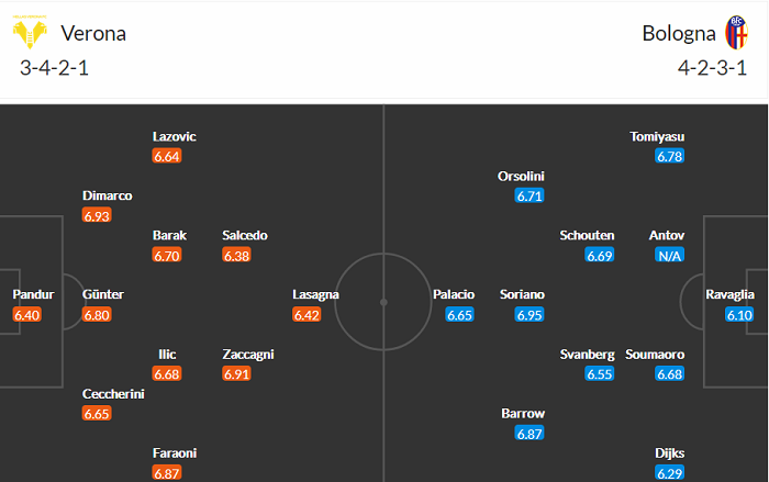 Phân tích tỷ lệ hiệp 1 Hellas Verona vs Bologna, 1h45 ngày 18/5 - Ảnh 3