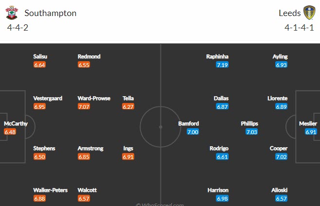 Phân tích tỷ lệ hiệp 1 Southampton vs Leeds, 0h00 ngày 19/5 - Ảnh 4