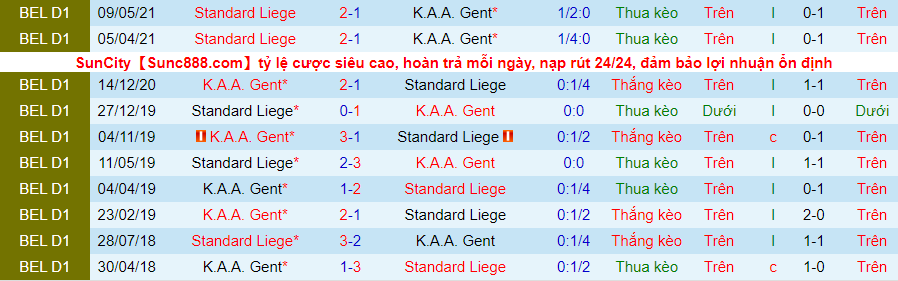 Bet tài xỉu hôm nay 19/5: KAA Gent vs Standard Liege - Ảnh 1