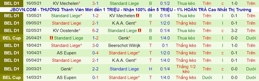 Bet tài xỉu hôm nay 19/5: KAA Gent vs Standard Liege - Ảnh 3