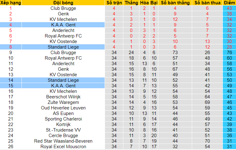 Bet tài xỉu hôm nay 19/5: KAA Gent vs Standard Liege - Ảnh 4
