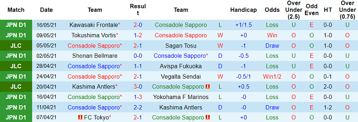Consadole Sapporo vs Kashima Antlers, 17h ngày 19/5 - Ảnh 1