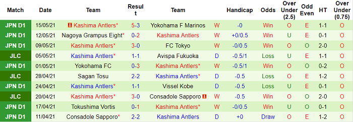 Consadole Sapporo vs Kashima Antlers, 17h ngày 19/5 - Ảnh 2