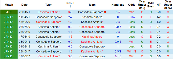 Consadole Sapporo vs Kashima Antlers, 17h ngày 19/5 - Ảnh 3
