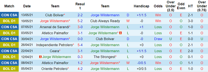 Jorge Wilstermann vs Arsenal Sarandi, 5h15 ngày 20/5 - Ảnh 1