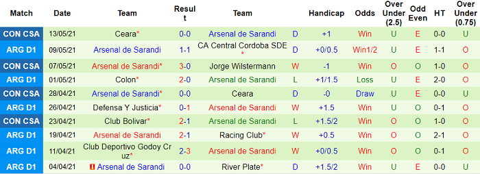 Jorge Wilstermann vs Arsenal Sarandi, 5h15 ngày 20/5 - Ảnh 2