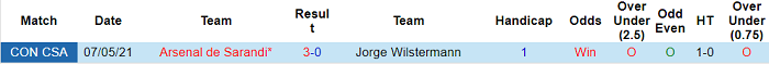 Jorge Wilstermann vs Arsenal Sarandi, 5h15 ngày 20/5 - Ảnh 3