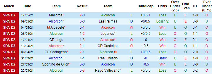 Nhận định Alcorcon vs Sabadell, 0h ngày 20/5 - Ảnh 1