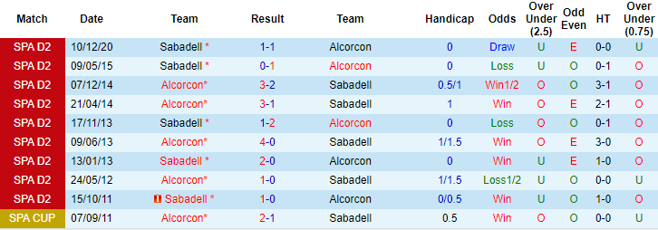 Nhận định Alcorcon vs Sabadell, 0h ngày 20/5 - Ảnh 3