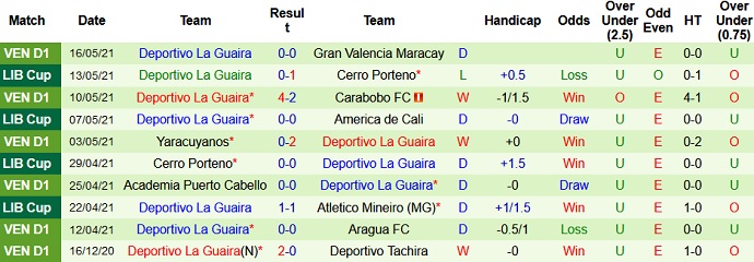 Nhận định América de Cali vs Deportivo La Guaira, 9h00 ngày 20/5 - Ảnh 4
