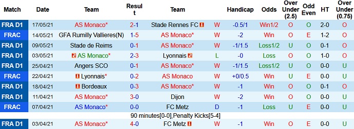 Nhận định AS Monaco vs PSG, 2h15 ngày 20/5 - Ảnh 2