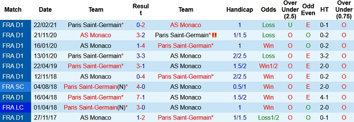Nhận định AS Monaco vs PSG, 2h15 ngày 20/5 - Ảnh 3