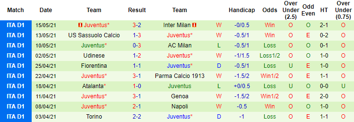 Nhận định Atalanta vs Juventus, 2h ngày 20/5 - Ảnh 2