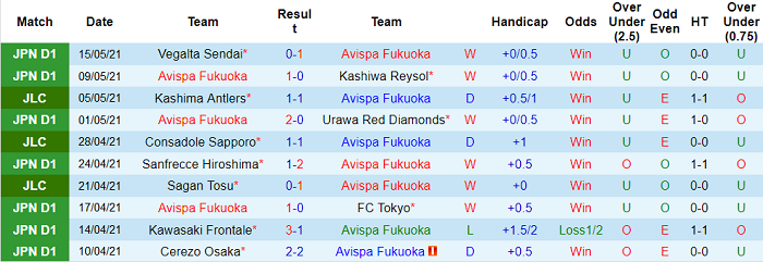 Nhận định Avispa Fukuoka vs Sagan Tosu, 17h ngày 19/5 - Ảnh 1