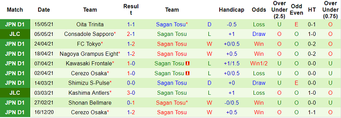 Nhận định Avispa Fukuoka vs Sagan Tosu, 17h ngày 19/5 - Ảnh 2