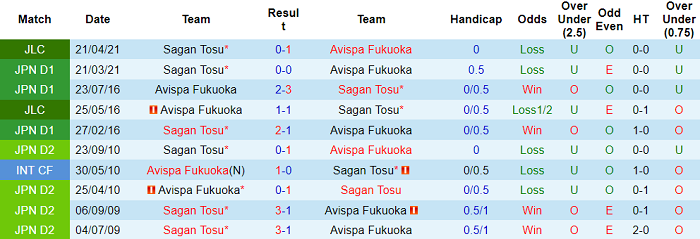 Nhận định Avispa Fukuoka vs Sagan Tosu, 17h ngày 19/5 - Ảnh 3
