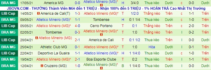 Nhận định Cerro Porteño vs Atlético Mineiro, 7h ngày 20/5 - Ảnh 2