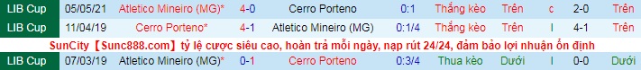 Nhận định Cerro Porteño vs Atlético Mineiro, 7h ngày 20/5 - Ảnh 3