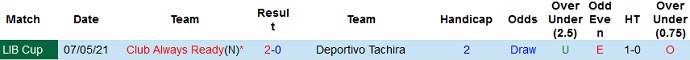 Nhận định Deportivo Tachira vs Always Ready, 9h00 ngày 20/5 - Ảnh 3