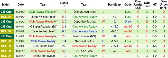 Nhận định Deportivo Tachira vs Always Ready, 9h00 ngày 20/5 - Ảnh 4