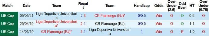 Nhận định Flamengo vs LDU Quito, 7h00 ngày 20/5 - Ảnh 3