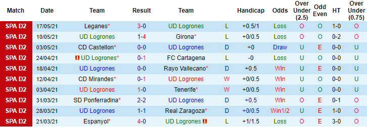 Nhận định Logrones vs Fuenlabrada, 0h ngày 20/5 - Ảnh 1