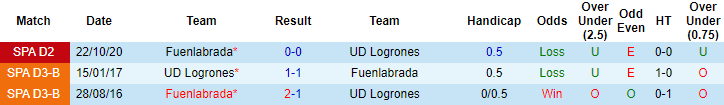 Nhận định Logrones vs Fuenlabrada, 0h ngày 20/5 - Ảnh 3