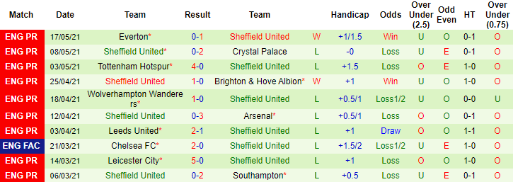 Nhận định Newcastle vs Sheffield United, 0h ngày 20/5 - Ảnh 2