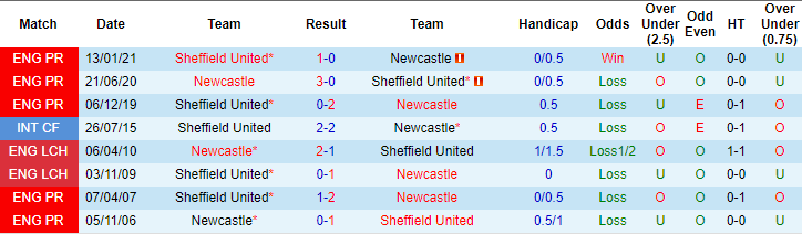 Nhận định Newcastle vs Sheffield United, 0h ngày 20/5 - Ảnh 3