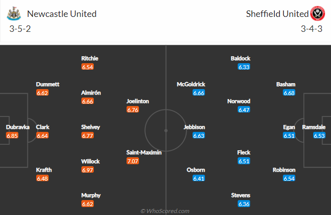 Nhận định Newcastle vs Sheffield United, 0h ngày 20/5 - Ảnh 4