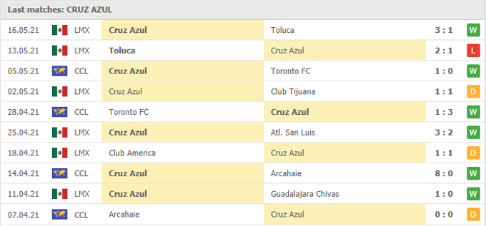 Nhận định Pachuca vs Cruz Azul, 08h30 ngày 20/05 - Ảnh 2
