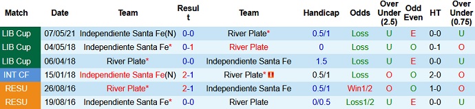 Nhận định River Plate vs Ind Santa Fe, 7h00 ngày 20/5 - Ảnh 3