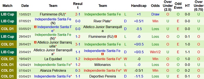 Nhận định River Plate vs Ind Santa Fe, 7h00 ngày 20/5 - Ảnh 4