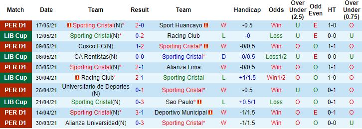 Nhận định Sporting Cristal vs Rentistas, 5h ngày 20/5 - Ảnh 1