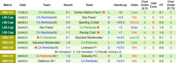 Nhận định Sporting Cristal vs Rentistas, 5h ngày 20/5 - Ảnh 2