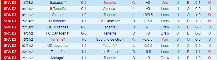 Nhận định Tenerife vs Mallorca, 2h30 ngày 20/5 - Ảnh 1