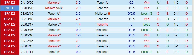 Nhận định Tenerife vs Mallorca, 2h30 ngày 20/5 - Ảnh 3