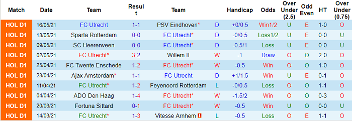 Nhận định Utrecht vs Groningen, 23h45 ngày 19/5 - Ảnh 3