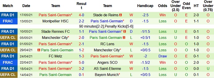 Phân tích tỷ lệ hiệp 1 AS Monaco vs PSG, 2h15 ngày 20/5 - Ảnh 4