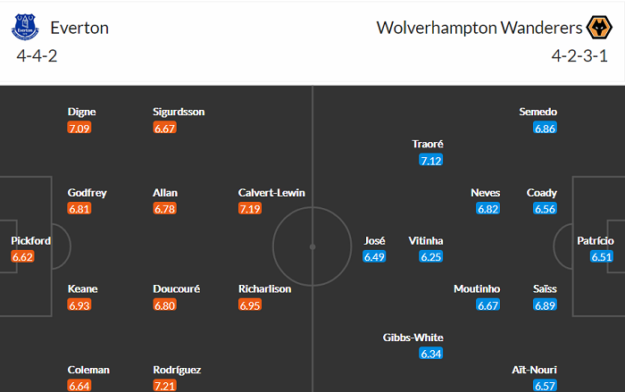 Phân tích tỷ lệ hiệp 1 Everton vs Wolves, 0h ngày 20/5 - Ảnh 2