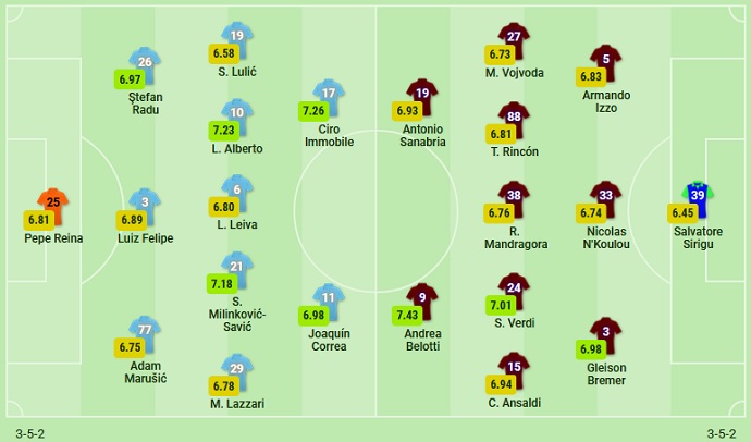 Phân tích tỷ lệ hiệp 1 Lazio vs Torino, 1h30 ngày 19/5 - Ảnh 5