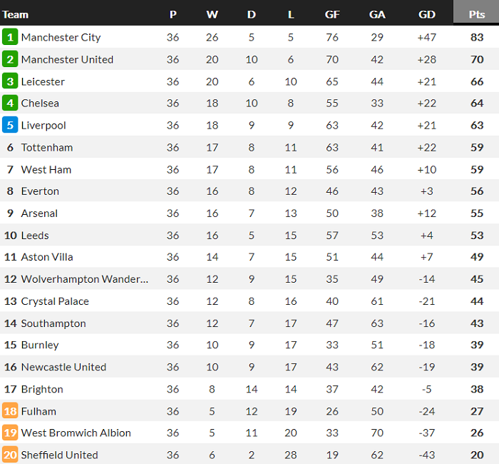 Phân tích tỷ lệ hiệp 1 Tottenham vs Aston Villa, 0h ngày 20/5 - Ảnh 2