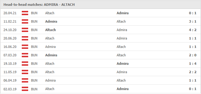 Nhận định Admira vs Altach, 00h00 ngày 22/05 - Ảnh 3