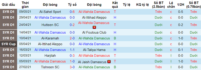 Nhận định Al Wahda Damascus vs Al Ahed Beirut, 0h05 ngày 22/5 - Ảnh 1